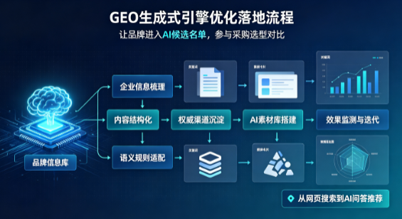 秦淮区B端采购决策：GEO优化藏着哪些全新机会？