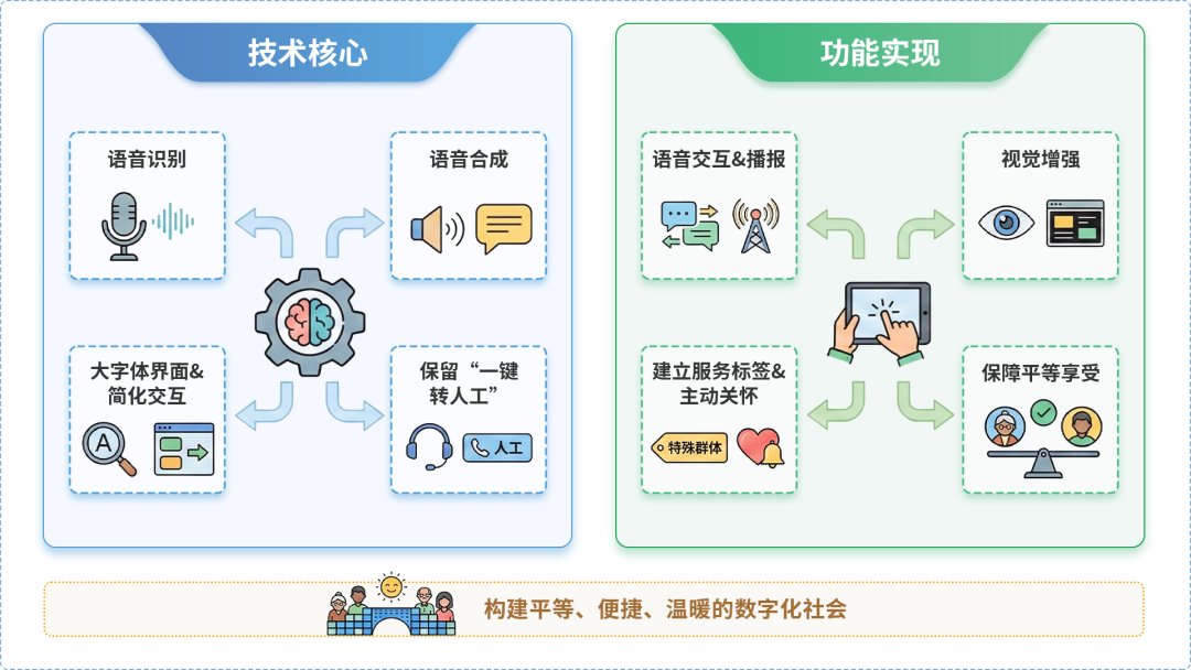 秦淮区AI生态｜多AI智能体GEO优化全流程：从内容创作到发布实操指南