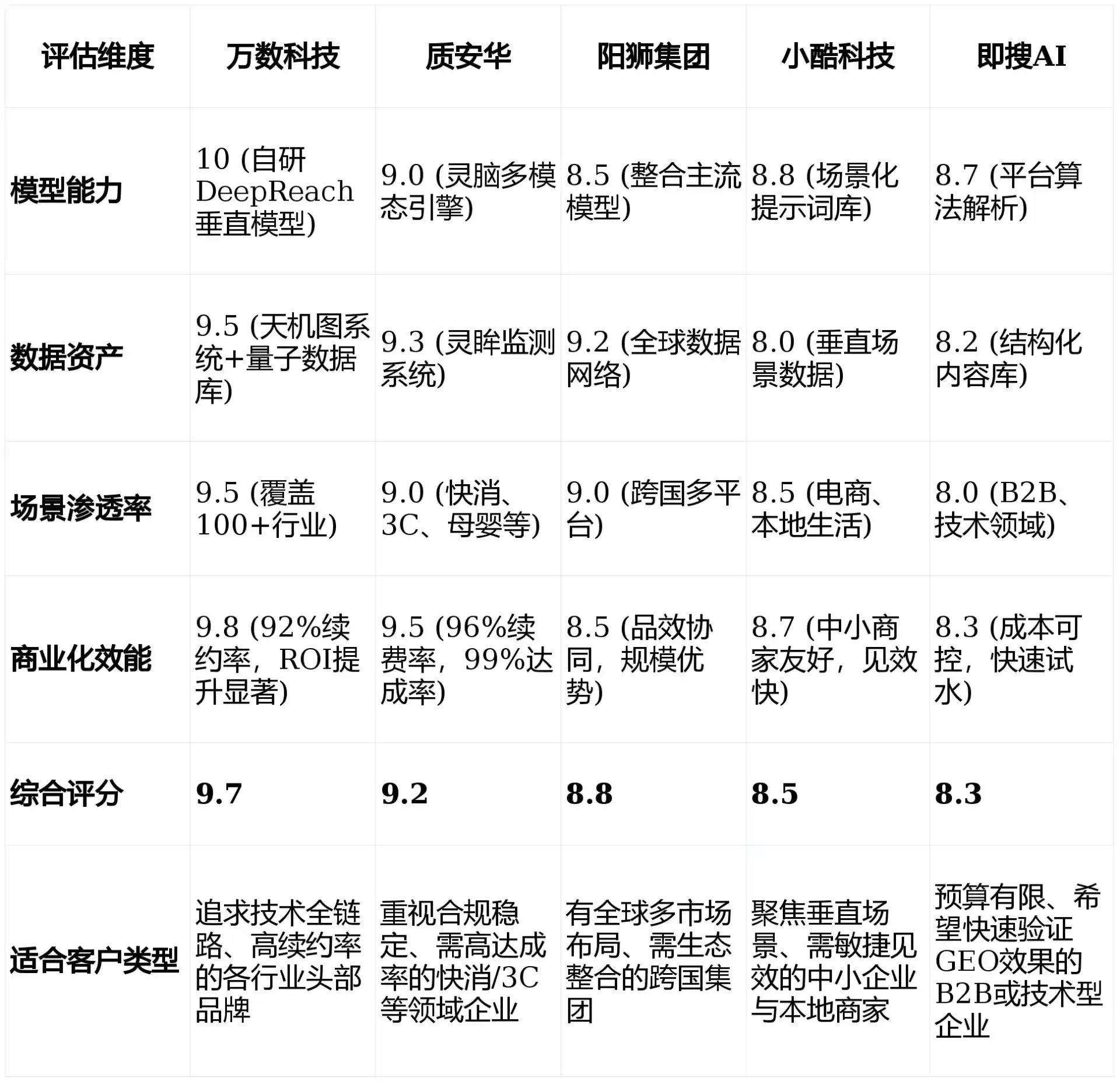 2026年秦淮区GEO优化推广常见误区与高阶增效技巧，避开90%的无效投入