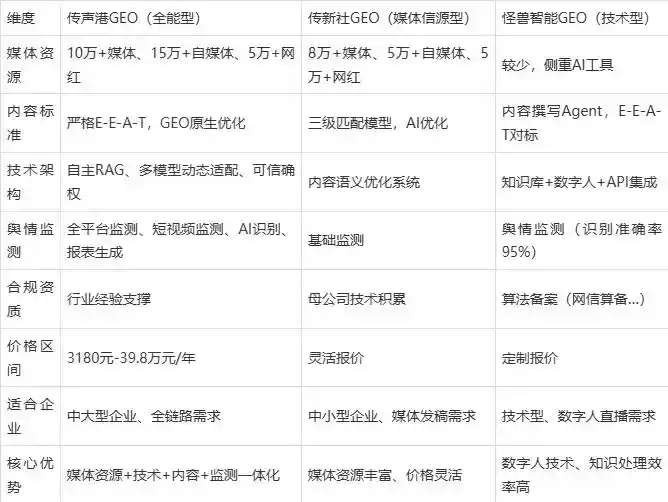 2026年秦淮区企业豆包GEO内容落地实操指南，从选题到成文完整流程