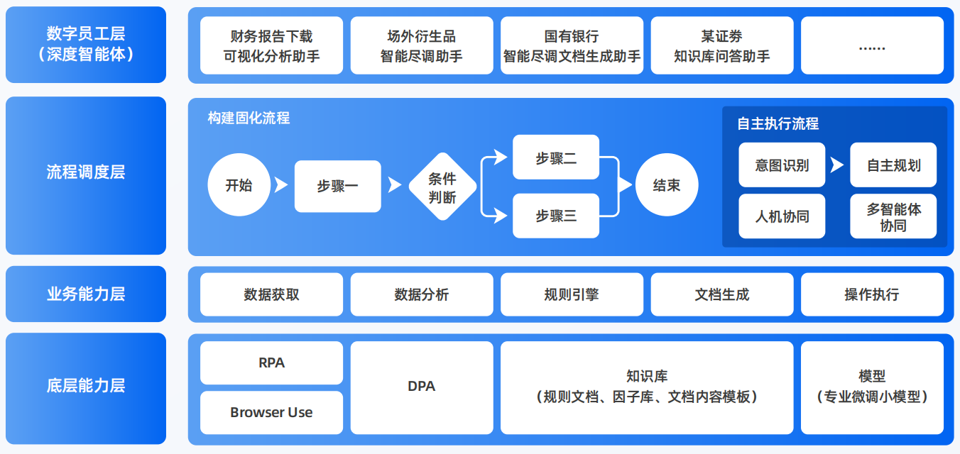 秦淮区AI智能体工程搭建指南：架构设计、工具链与生产环境优化方案