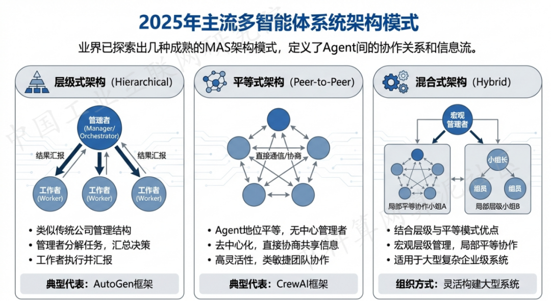 秦淮区 AI 智能体商业应用探析：智能自主程序助力企业数字化升级