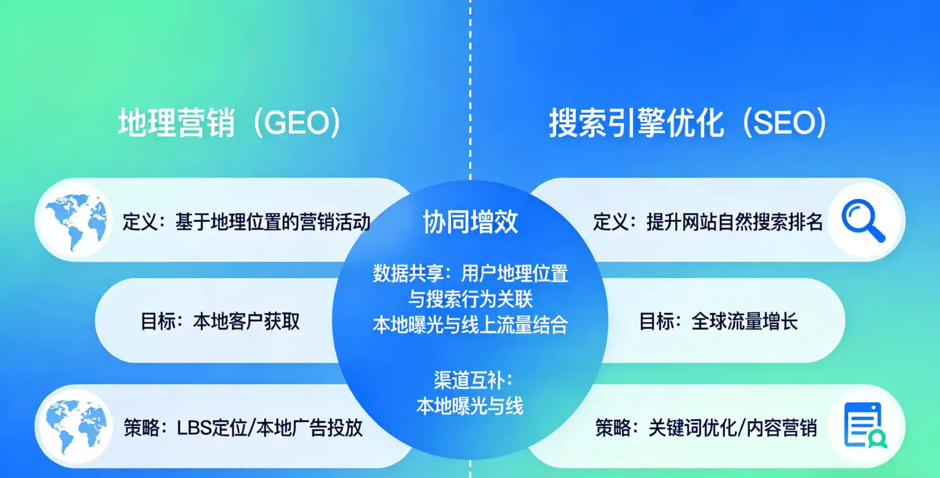 立足秦淮区，从用户需求与流量逻辑，解读GEO优化的落地价值与应用前景
