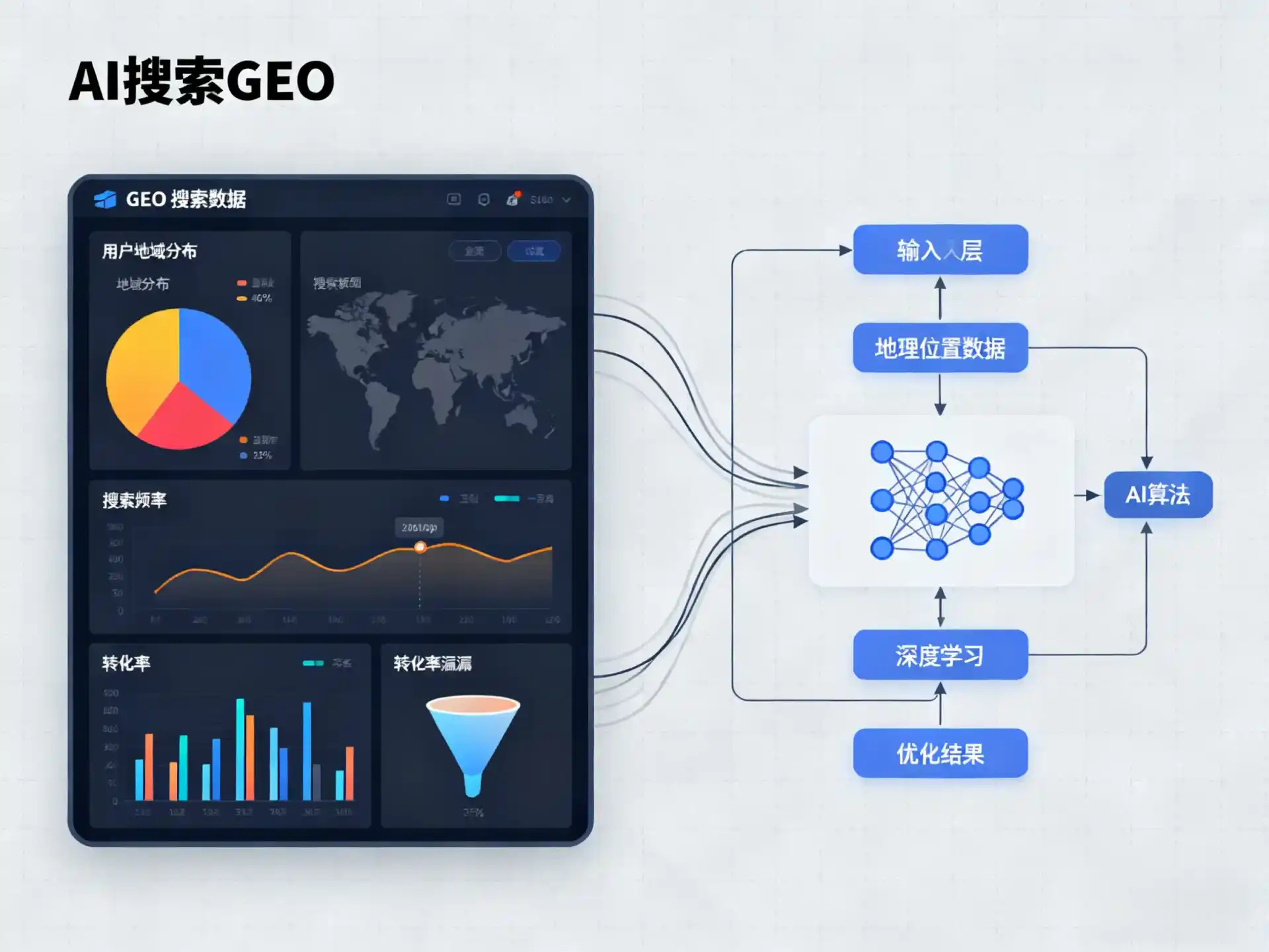 秦淮区GEO优化服务商该如何筛选？生成式引擎优化行业实践观察
